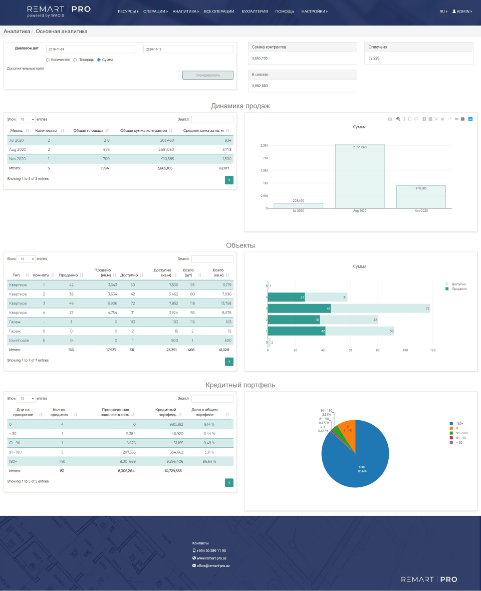 screenshot of Remart Pro